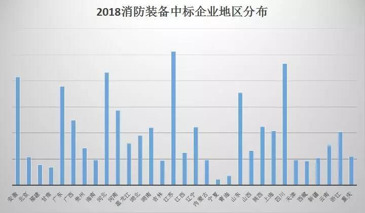 地區(qū)分布圖 地區(qū)分布圖